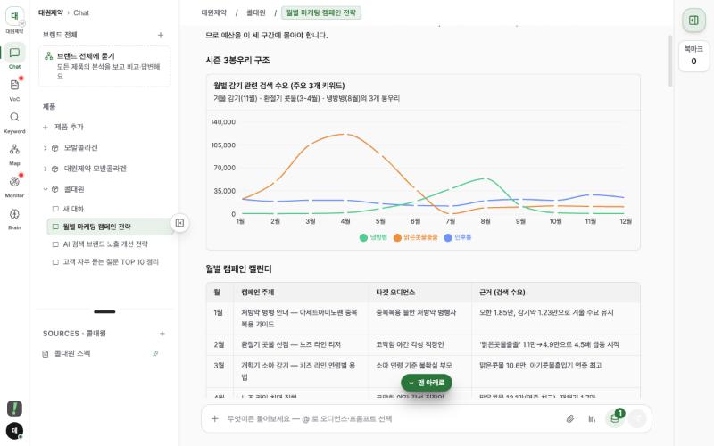 BrandBrain 앱 화면 — 콜대원 월별 마케팅 캠페인 전략 대화