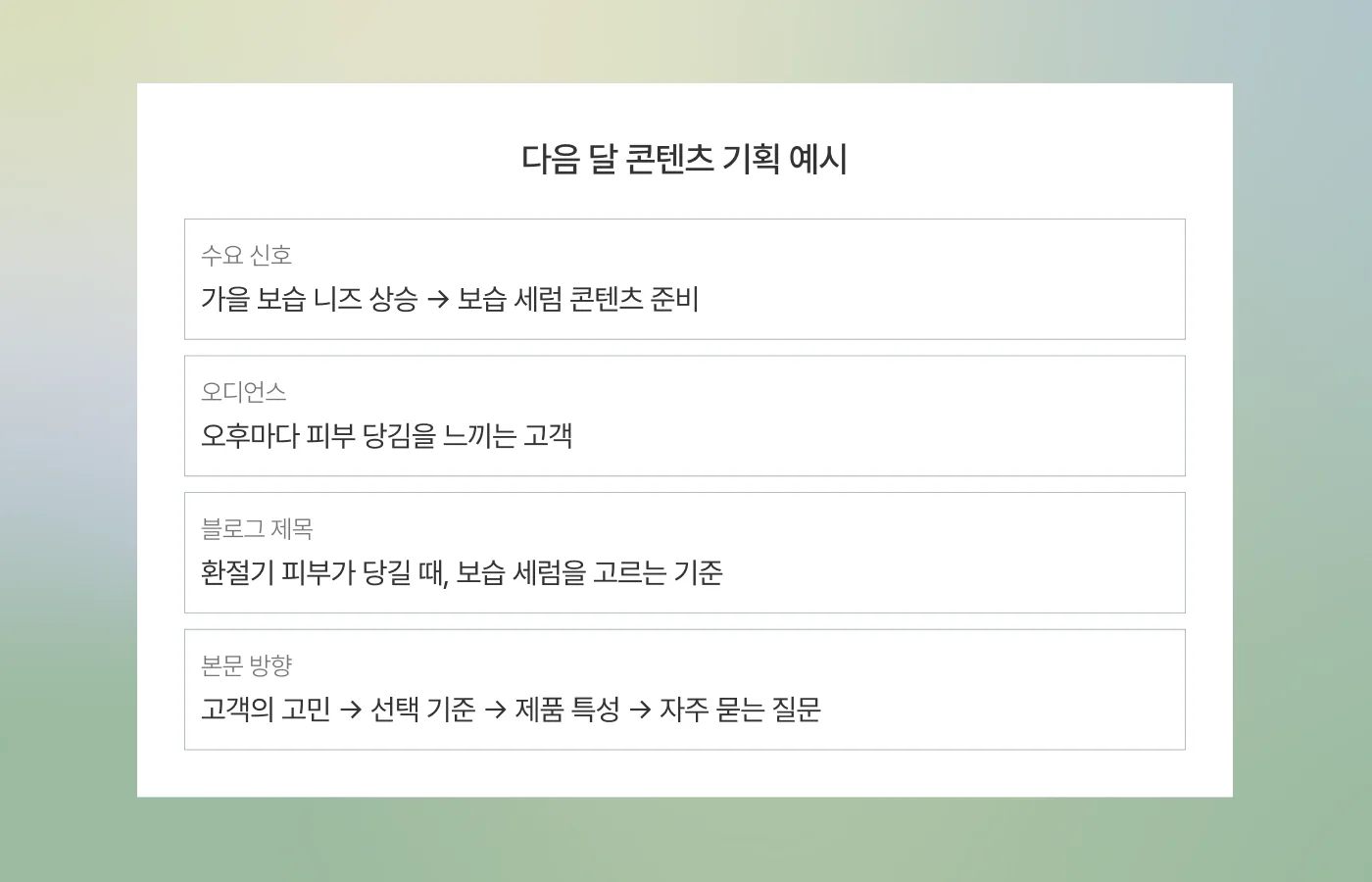 다음 달 콘텐츠 기획 예시: 수요 신호, 오디언스, 블로그 제목, 본문 방향