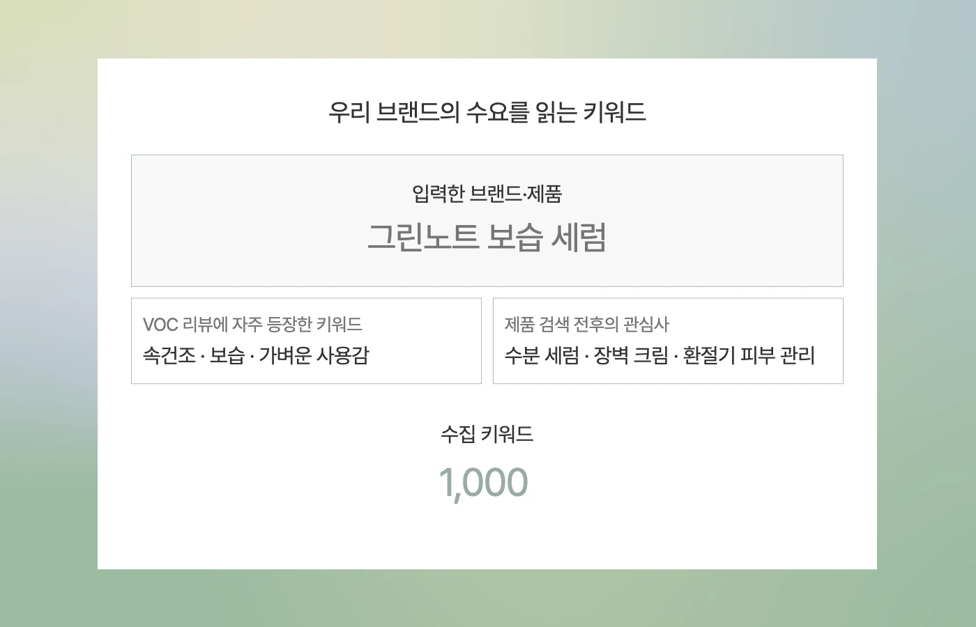 우리 브랜드의 수요를 읽는 키워드 — 수집 키워드 1,000개