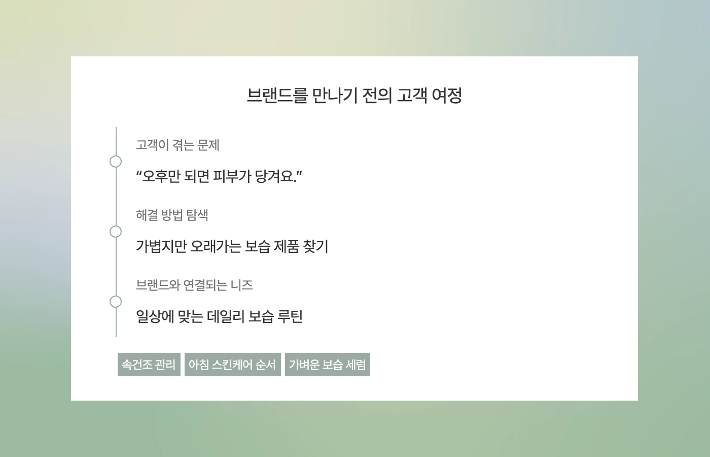 브랜드를 만나기 전의 고객 여정