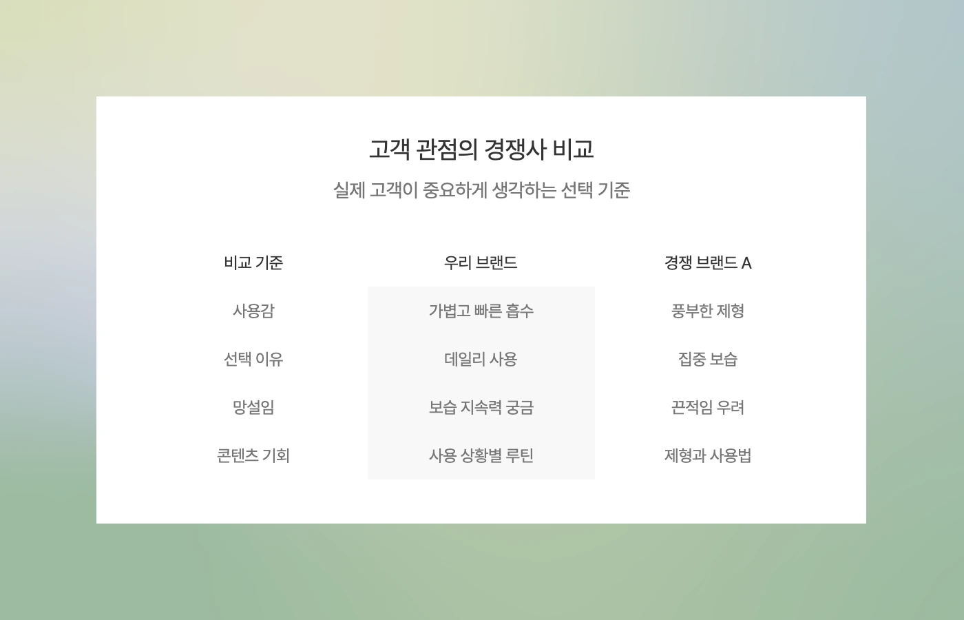 고객 관점의 경쟁사 비교 표